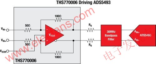 THS770006 has ultra-low distortion performance
