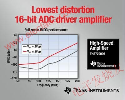 THS770006 can drive high dynamic coverage ADC at full scale