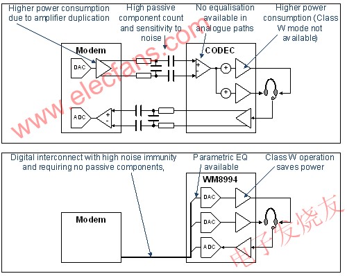 Adopting WM8994 will greatly improve audio performance