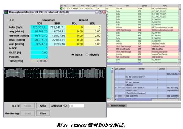 "Electronic System Design"