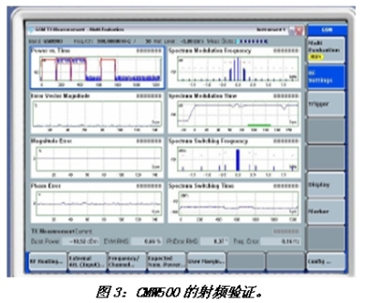 "Electronic System Design"