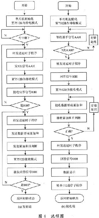 Design of transmission circuit in remote ground sensor system