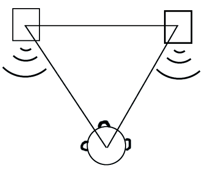 5.1 Positioning of the front speakers in the speaker system