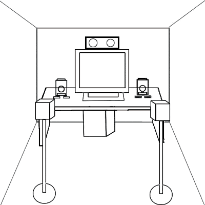 5.1 Positioning of the speaker system