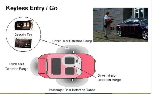 Keyless system