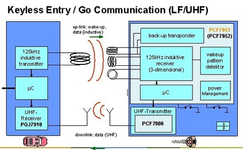 Block diagram of the key end