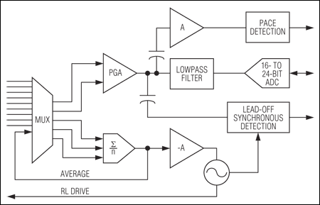 DC-coupled, high-resolution ADC