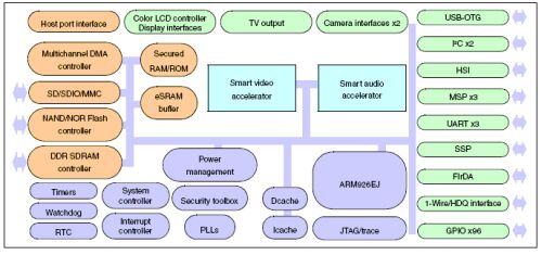 Mobile TV system design challenges and solutions