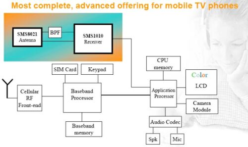 Mobile TV system design challenges and solutions