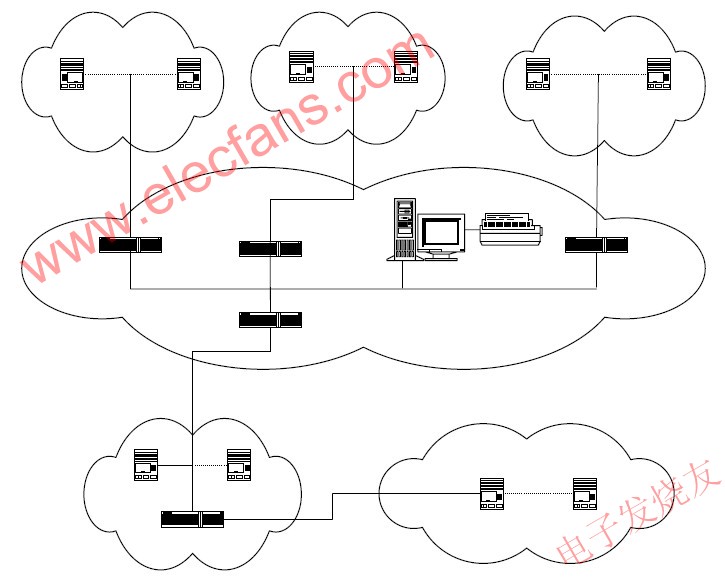 Network Structure of Campus Consumer Information Management System