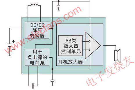 True Ground Headphone Amplifier