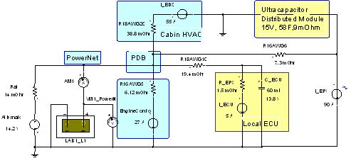 The PowerNet circuit supplies power to the activated EPS and contains a supercapacitor distributed module