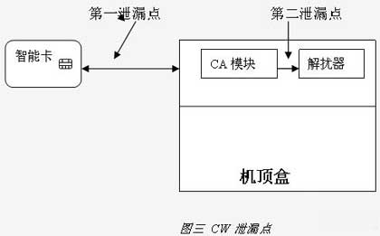 æ•°å­—ç”µè§†å®‰å…¨çŽ°çŠ¶è§£æž