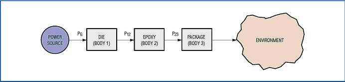 Comparison of the three-body model with the model shown in Figure 2