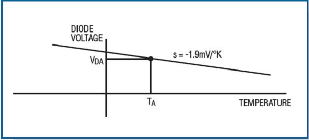 Under fixed current bias