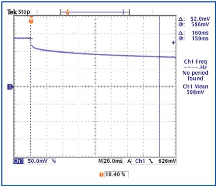 Transient value of forward voltage of internal diode of MAX16828
