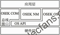 Operating system application architecture compatible with OSEK / VDX specifications