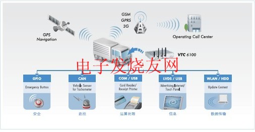 VTC series intelligent vehicle solution