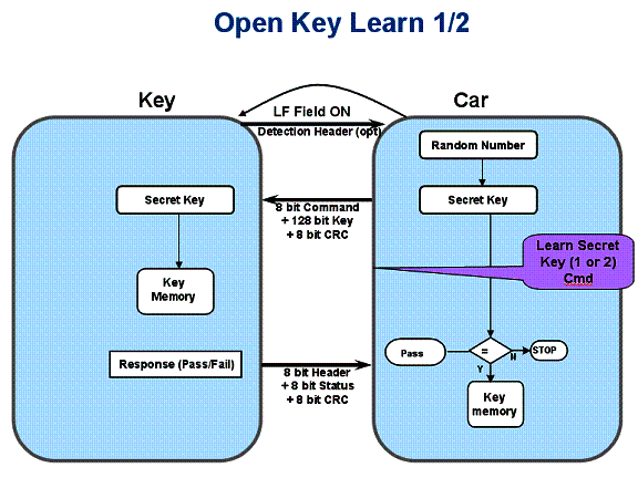 Figure 8 Public Key Learn