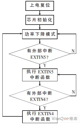 Terminal workflow