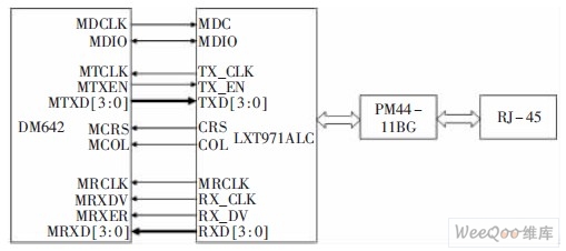 EMAC connection to the underlying network chip