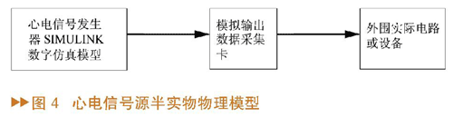 Functional block diagram