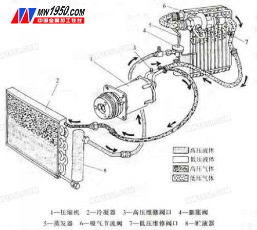 Refrigeration system schematic