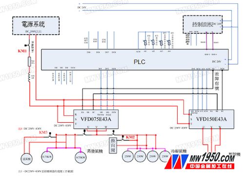 Principle of automotive air conditioning electronic control system