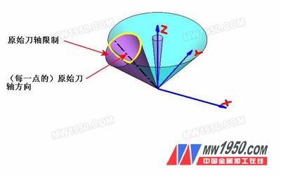 Application of CimatronE 5-axis interference inspection in impeller machining