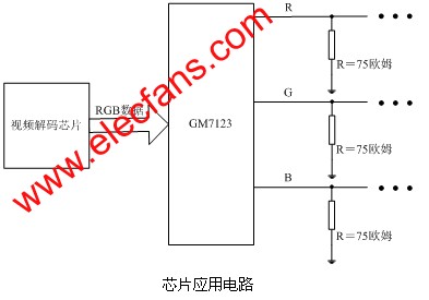 Guoteng Electronics HD Video Decoding / Encoding Chip GM7113C / G ...