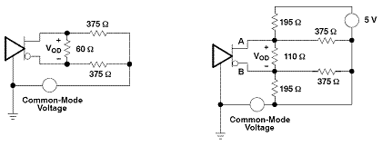 Comparison of RS-485 bus transceiver with a certain load and PROFIBUS transceiver with the same load