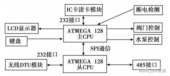 Monitoring terminal system structure