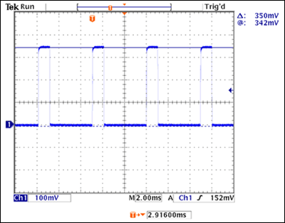 Figure 3. In TAIL mode, the 350mA LED current is set by a 1Ω current-sense resistor, with a 12V VIN and 9.3V LED forward voltage. Using the PWM signal of 200Hz and 20% duty cycle to adjust, the LED brightness in TAIL mode is 20% of the maximum value, and the LED current amplitude is 350mA.