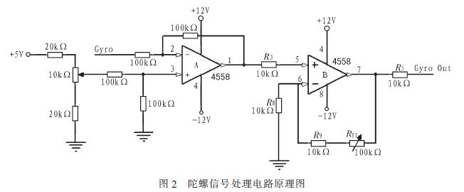 Gyro signal processing circuit