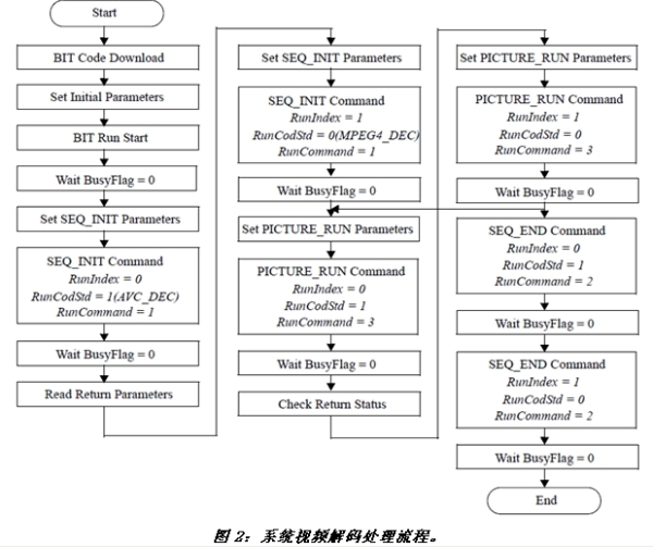 "Electronic System Design"