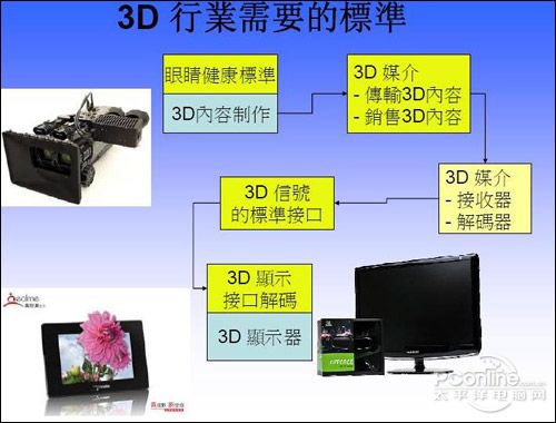 3Dè¡Œä¸šæ€¥éœ€åˆ¶å®šç»Ÿä¸€æ ‡å‡†