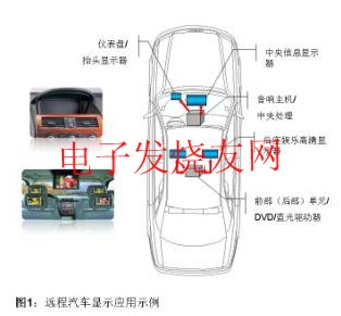 Remote car display application