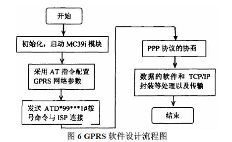 System flow chart