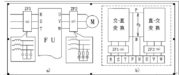 How to deal with the interference caused by electromagnetic radiation in the frequency conversion circuit