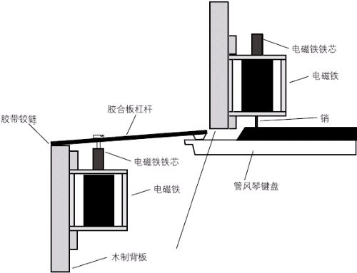 Figure 2: Mechanical layout.