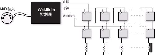 Figure 3: Electronic structure.