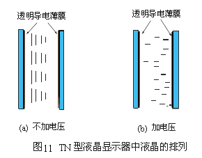 Working principle of LCD