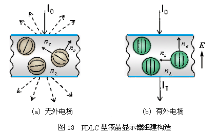 Working principle of LCD