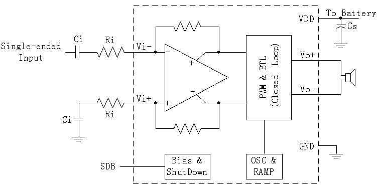 Figure 1 BL6311 single-ended input application schematic