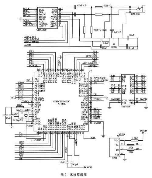 System schematic