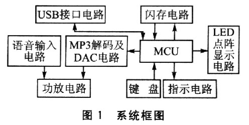 System Block Diagram