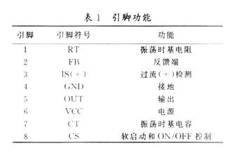 Function description of each pin