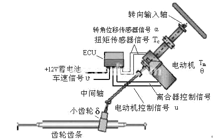 EPS system structure diagram