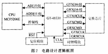 Circuit logic diagram