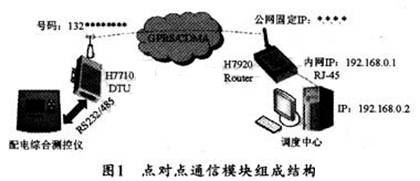 Schematic diagram of the communication process